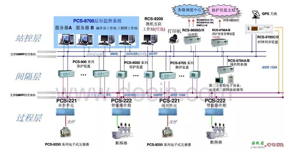 什么是远动系统、保信子站系统和故障录波系统的接线  第2张