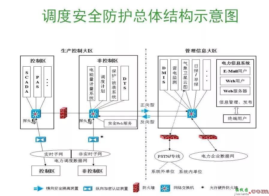 什么是远动系统、保信子站系统和故障录波系统的接线  第8张