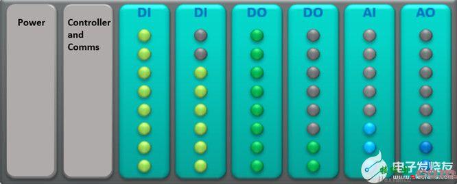 提升接线柜工作效率的利器——出厂校准的可配置IO模块  第6张