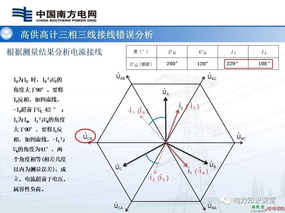 高供高计三相三线计量基础知识  高供高计三相三线接线错误分析 第52张