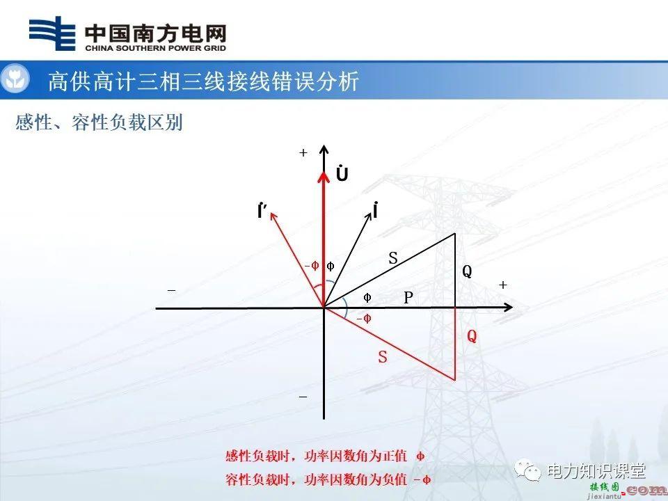 高供高计三相三线计量基础知识  高供高计三相三线接线错误分析 第54张