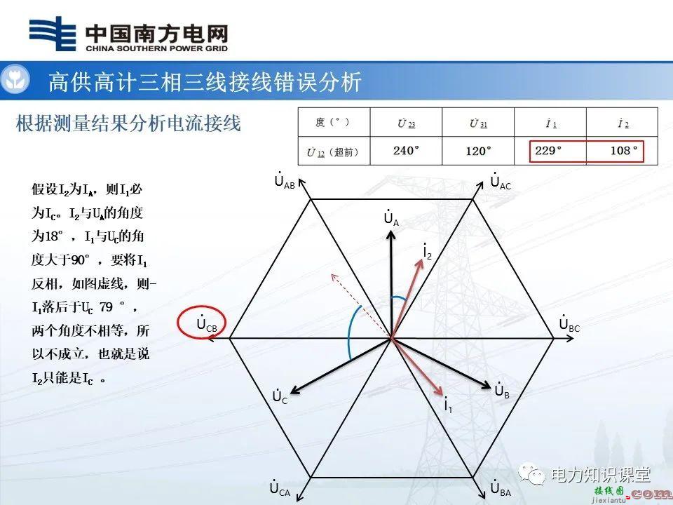 高供高计三相三线计量基础知识  高供高计三相三线接线错误分析 第51张