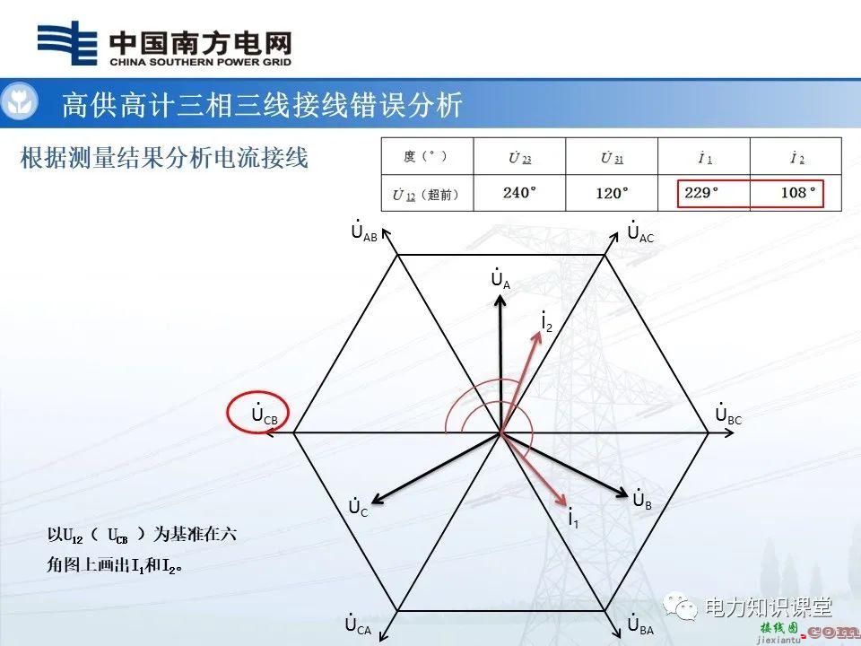 高供高计三相三线计量基础知识  高供高计三相三线接线错误分析 第50张