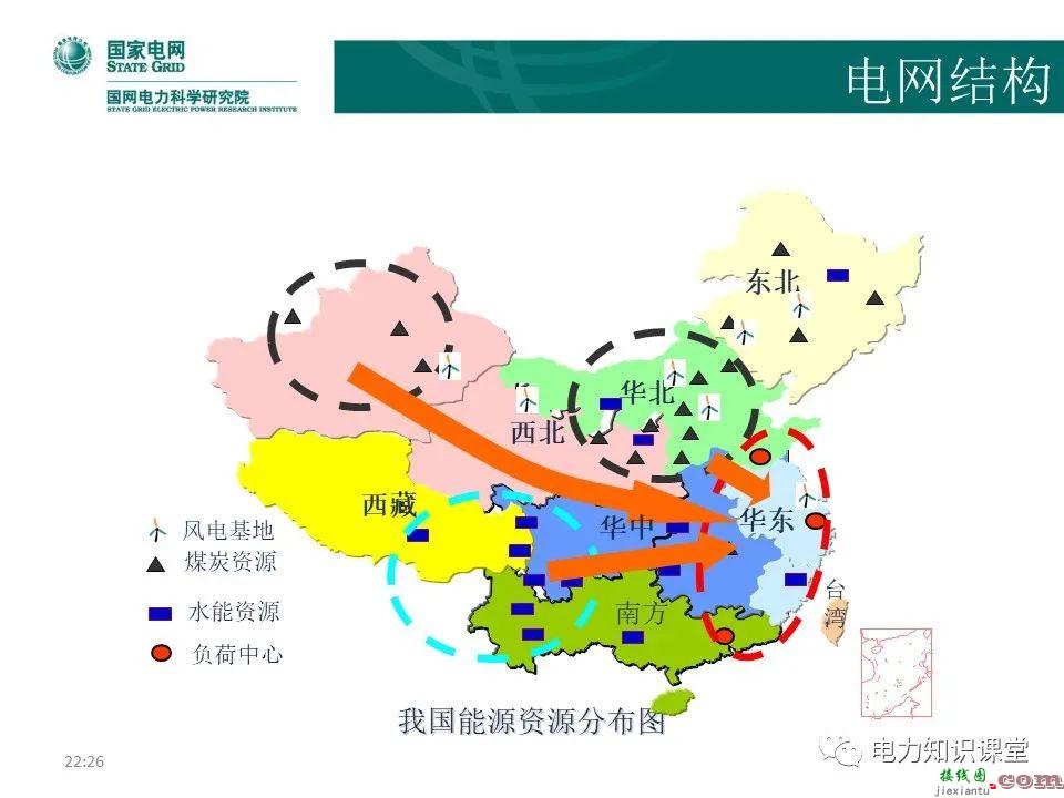 常见电网的接线方式及其特点 电力系统中性点运行方式  第89张