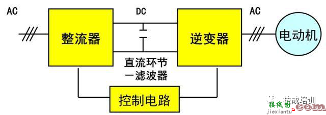 什么是变频器 变频器的控制原理和接线规范  第1张