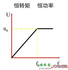 什么是变频器 变频器的控制原理和接线规范  第2张