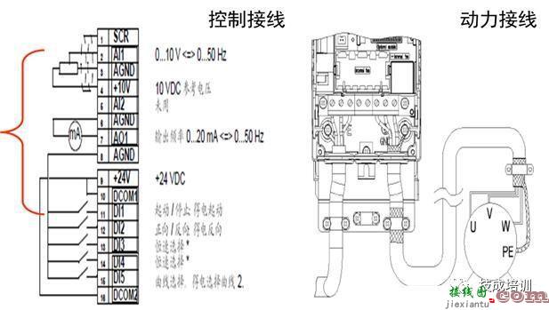 什么是变频器 变频器的控制原理和接线规范  第4张