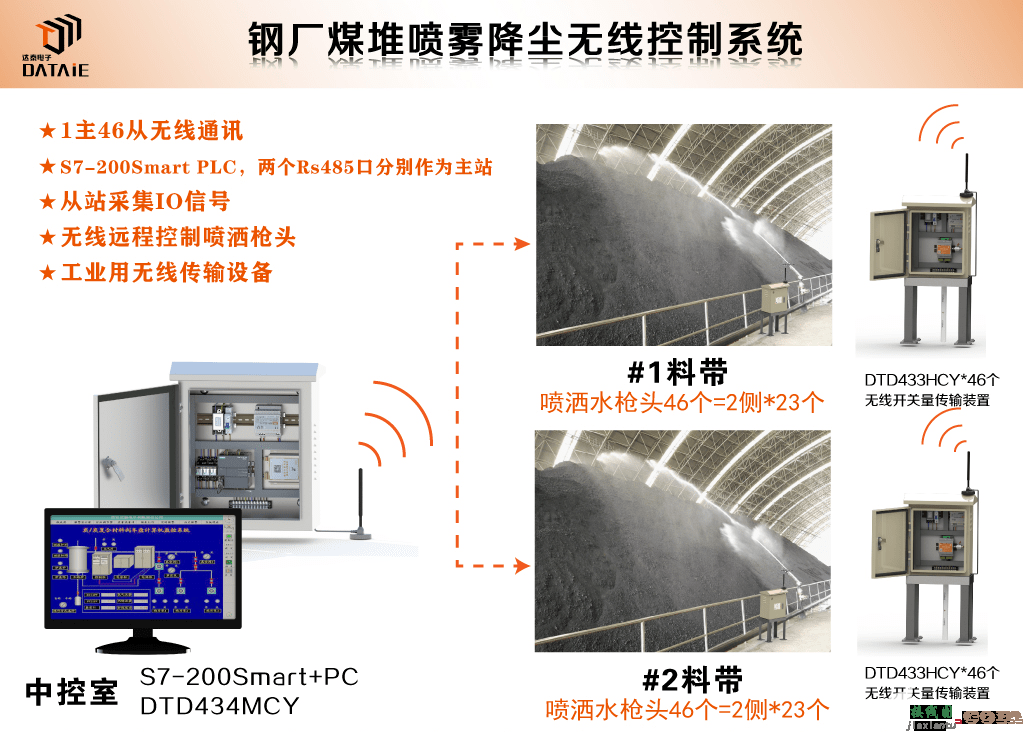 PLC与常见工控设备接线方式一览  第2张