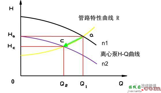 什么是变频器 变频器的控制原理和接线规范  第7张