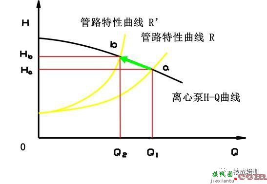 什么是变频器 变频器的控制原理和接线规范  第6张