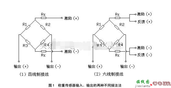 称重传感器的接线和安装注意事项  第2张