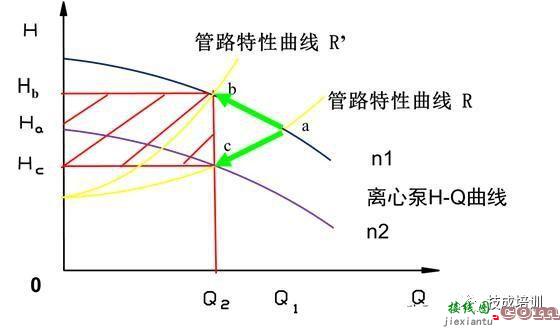 什么是变频器 变频器的控制原理和接线规范  第8张