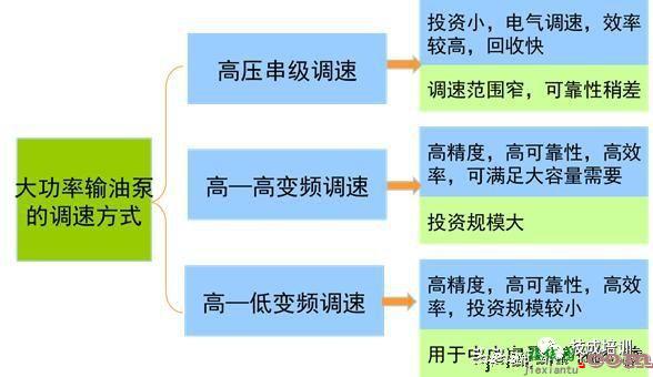 什么是变频器 变频器的控制原理和接线规范  第11张