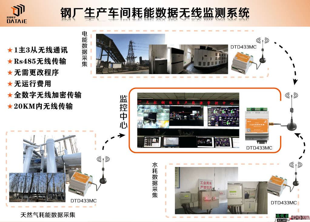 PLC与常见工控设备接线方式一览  第4张