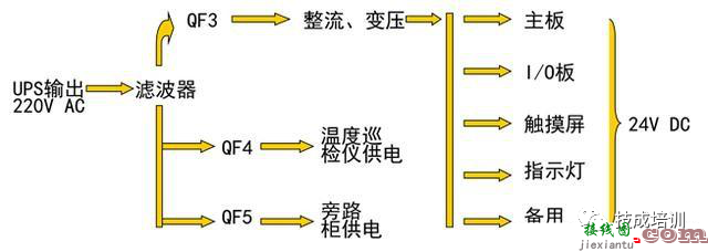 什么是变频器 变频器的控制原理和接线规范  第14张