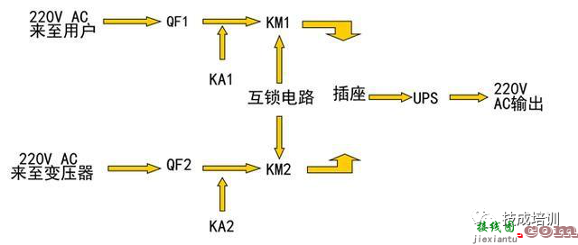 什么是变频器 变频器的控制原理和接线规范  第13张