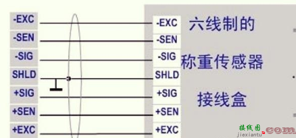 称重传感器的接线和安装注意事项  第4张