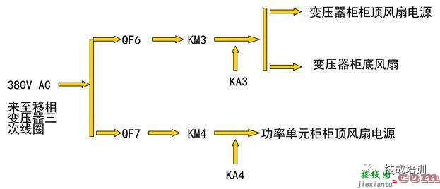 什么是变频器 变频器的控制原理和接线规范  第15张