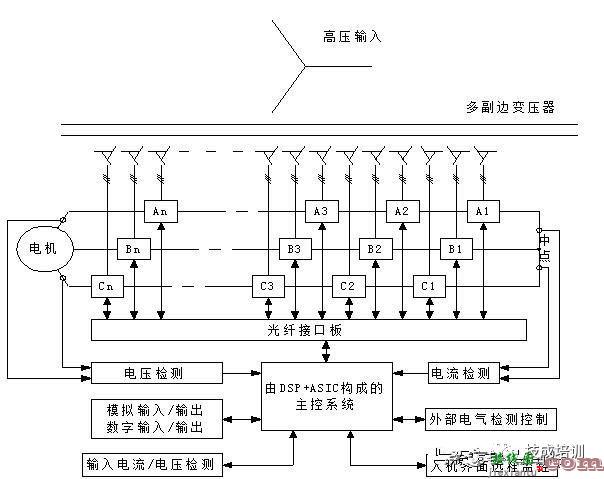 什么是变频器 变频器的控制原理和接线规范  第12张