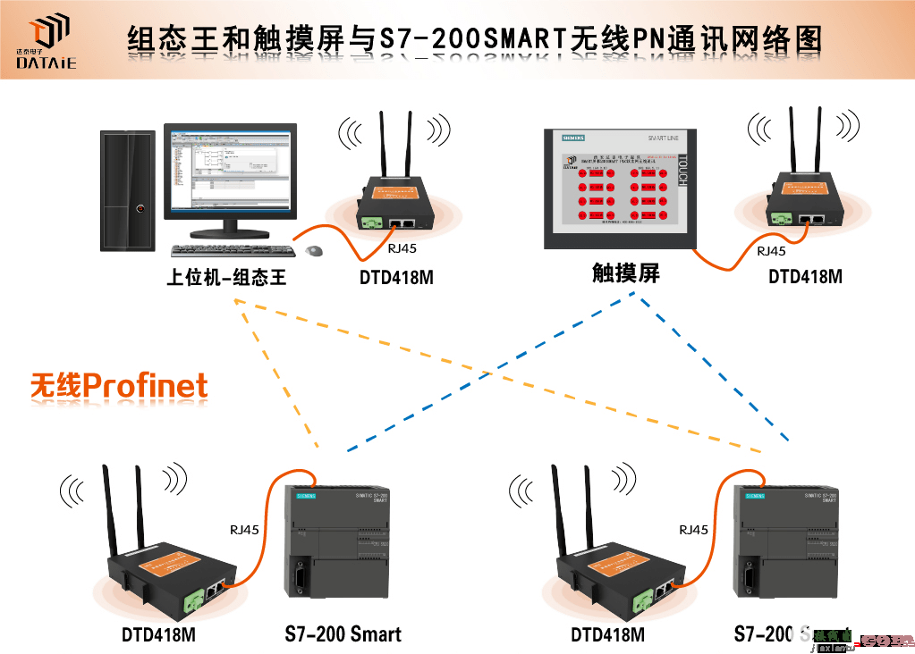 PLC与常见工控设备接线方式一览  第9张