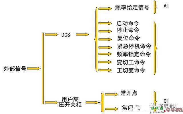 什么是变频器 变频器的控制原理和接线规范  第19张