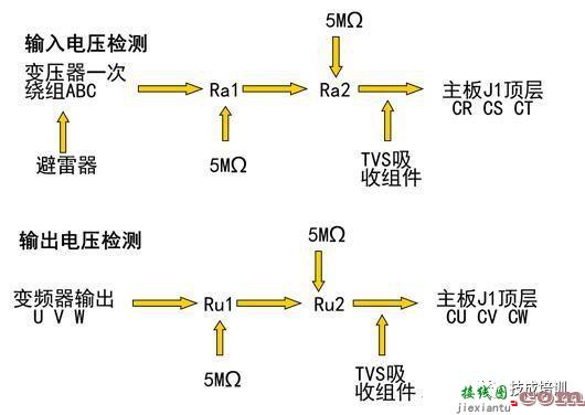 什么是变频器 变频器的控制原理和接线规范  第16张