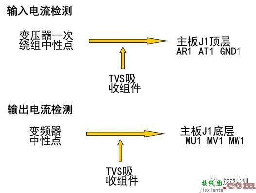 什么是变频器 变频器的控制原理和接线规范  第17张