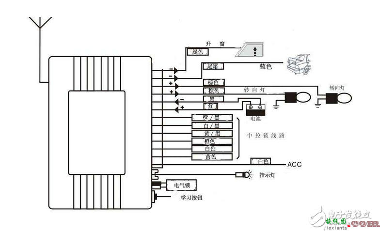 解析中控锁的原理构成及接线  第2张