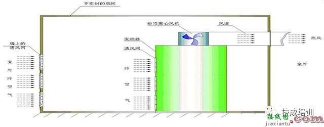 什么是变频器 变频器的控制原理和接线规范  第23张