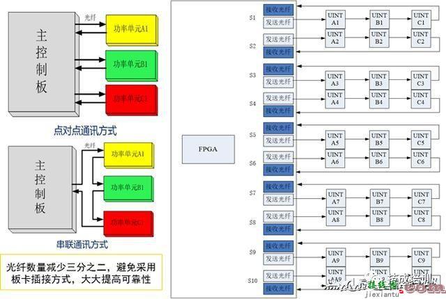 什么是变频器 变频器的控制原理和接线规范  第20张