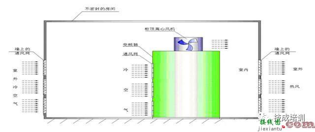 什么是变频器 变频器的控制原理和接线规范  第24张