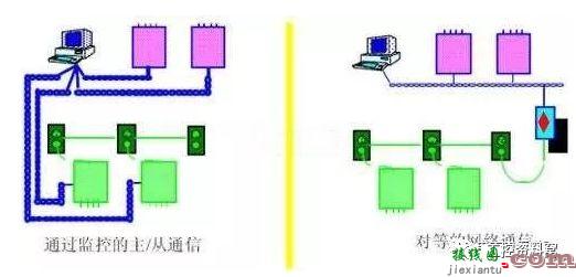 传感器与PLC如何接线？  第2张