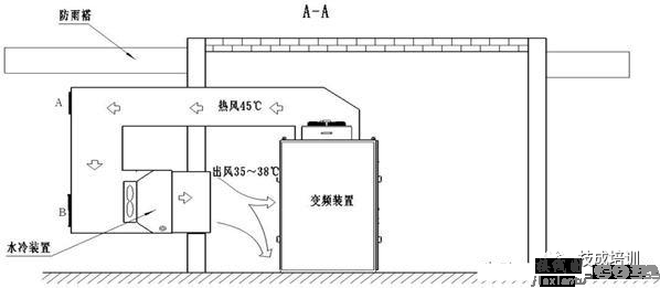 什么是变频器 变频器的控制原理和接线规范  第26张