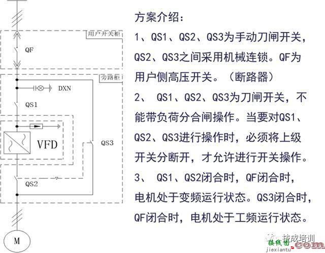 什么是变频器 变频器的控制原理和接线规范  第27张