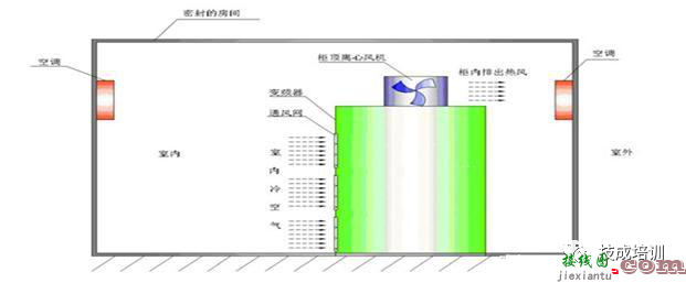 什么是变频器 变频器的控制原理和接线规范  第25张