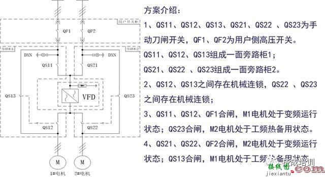 什么是变频器 变频器的控制原理和接线规范  第29张