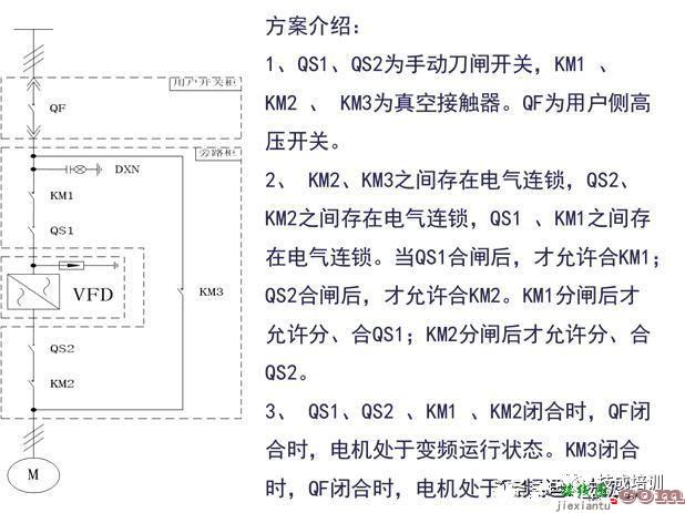 什么是变频器 变频器的控制原理和接线规范  第28张