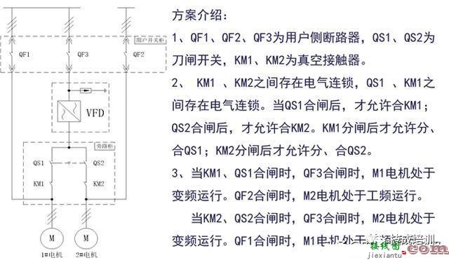 什么是变频器 变频器的控制原理和接线规范  第30张