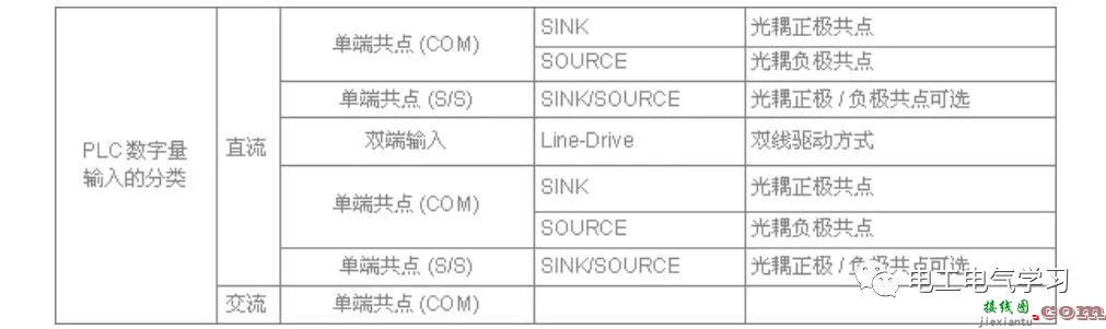 传感器与PLC如何接线？  第4张