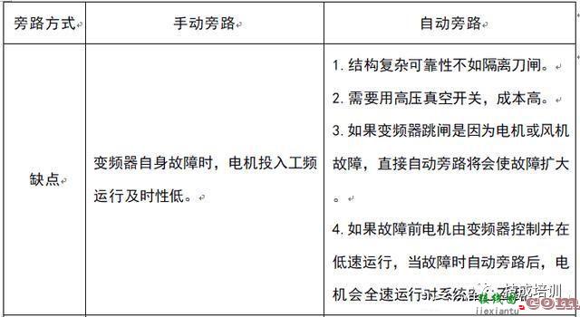 什么是变频器 变频器的控制原理和接线规范  第32张