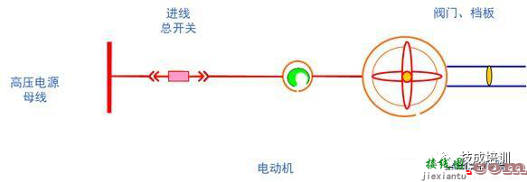 什么是变频器 变频器的控制原理和接线规范  第34张