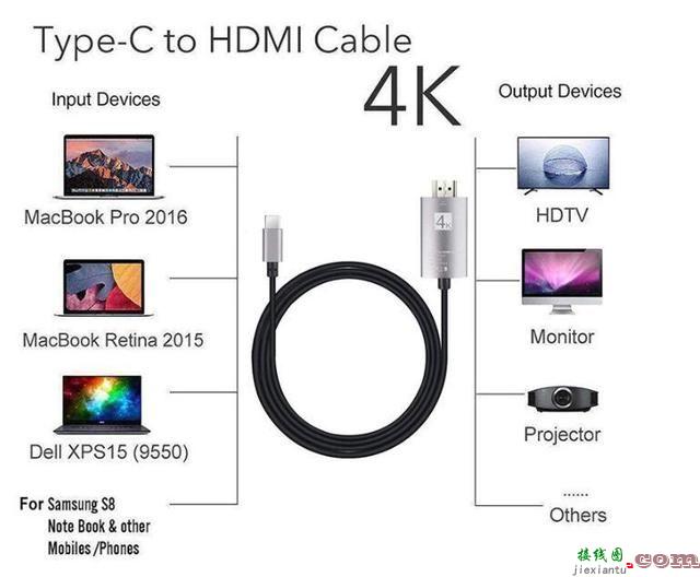 CS5265TYPEC转HDMI 4K60HZ投屏转接线方案  第1张