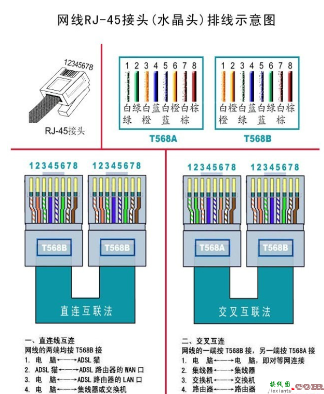 网线水晶头排线图解  第2张