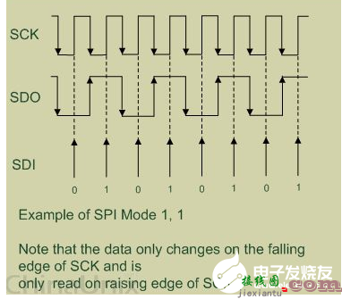 SPI的通信原理 SPI的接线实例  第1张