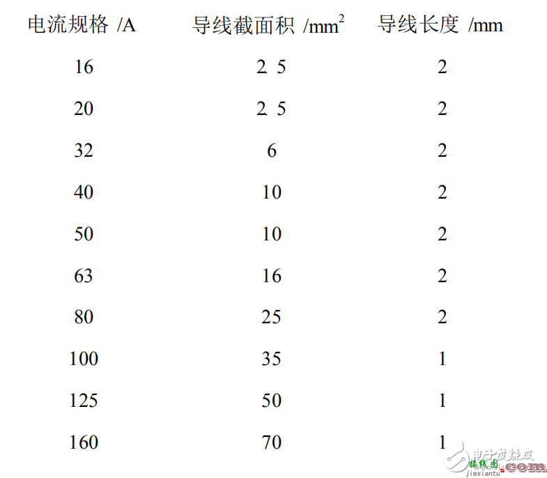 下部分设计 - 塑料外壳式断路器插入式板后接线装置的设计  第3张