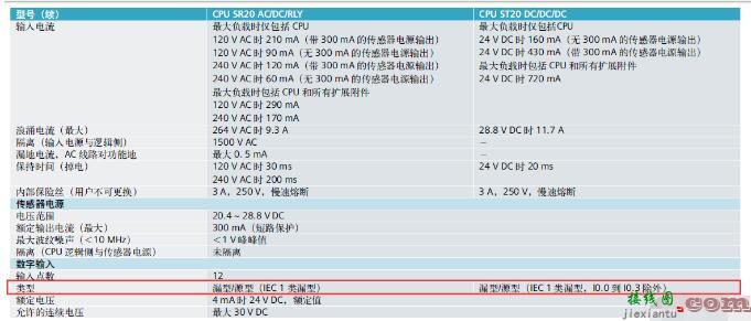 西门子S7系列PLC支持类型的传感器介绍_PLC与传感器的NPN和PNP的接线详解  第4张