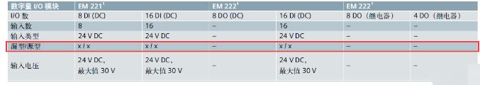 西门子S7系列PLC支持类型的传感器介绍_PLC与传感器的NPN和PNP的接线详解  第3张