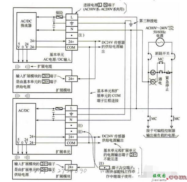 PLC的安装固定接线方法  第2张