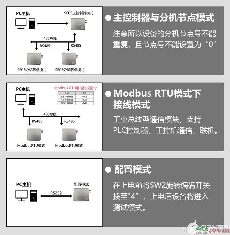 工业低频RFID应用：半导体RFID读卡器端口说明  第8张