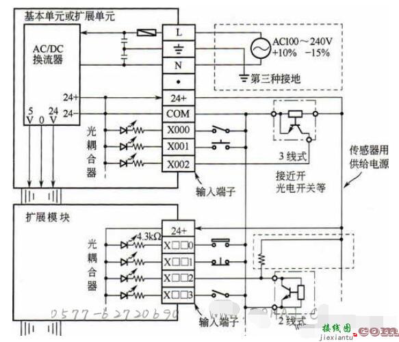 PLC的安装固定接线方法  第3张